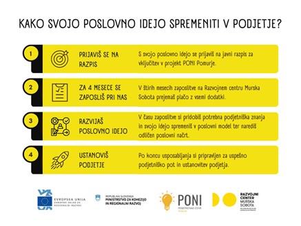 PONI